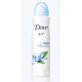 Dove Antyperspiranty Go Fresh Cool antyperspirant w aerozolu